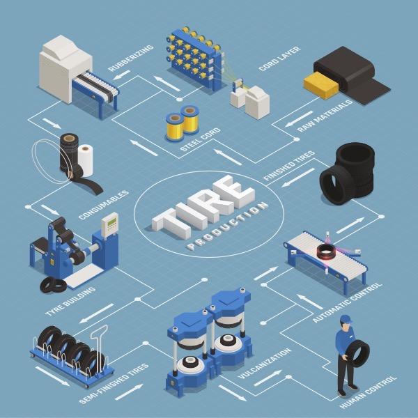 Tyre Manufacturing Consumables 1